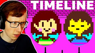 The Undertale timeline is crazier than you think