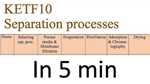 KETF10 Separation Processes in 5 minutes