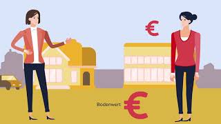 Ertragswertverfahren