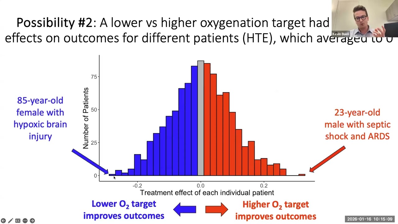 Individualized Treatment Effects of Oxygen Targets in Mechanically Ventilated Critically Ill Adults