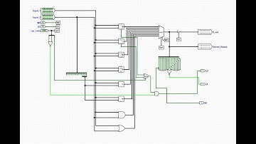 Design of the Arithmetic and Logic Unit (ALU) in Logisim