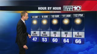 Friday: Becoming cloudy, warmer.  High: 70°