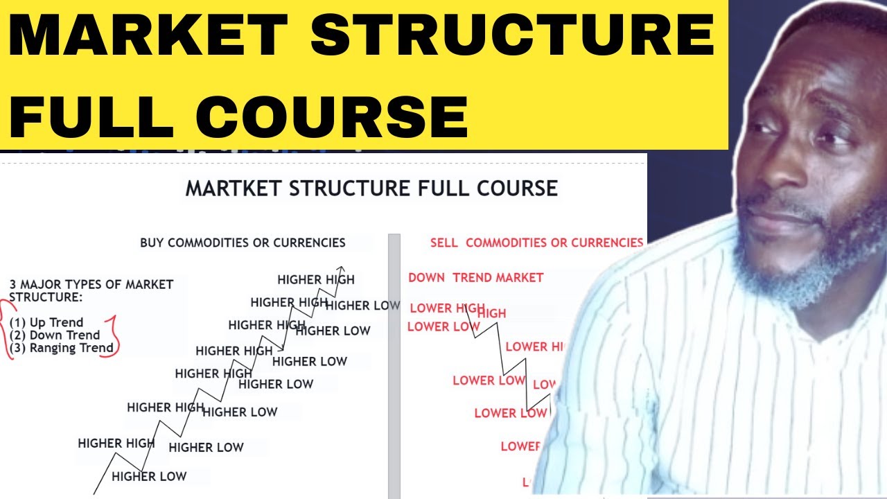 UNDERSTANDING FOREX MARKET STRUCTURE | HOW TO TRADE WITH THE TREND ...