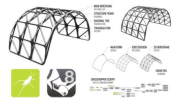 Parametric Architecture - Trellis Development Using Grasshopper + Rhino 3D #grasshopper #parametric