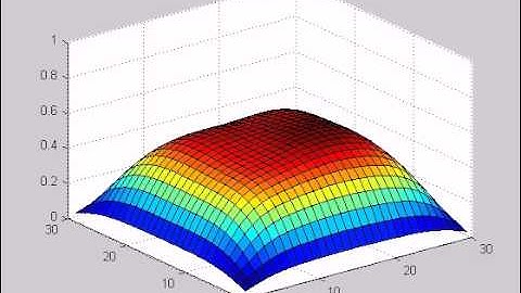 2D Heat Equation Animation