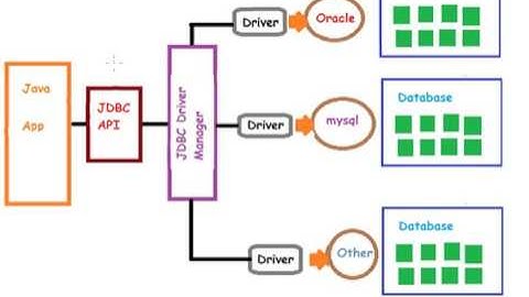#1 Introduction to JDBC part 2 of 6
