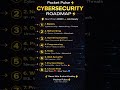 Cybersecurity Roadmap| Start From Zero to Job Ready
