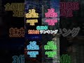 北日本魅力度ランキング#short #地理系 #cmファン #ばずれ