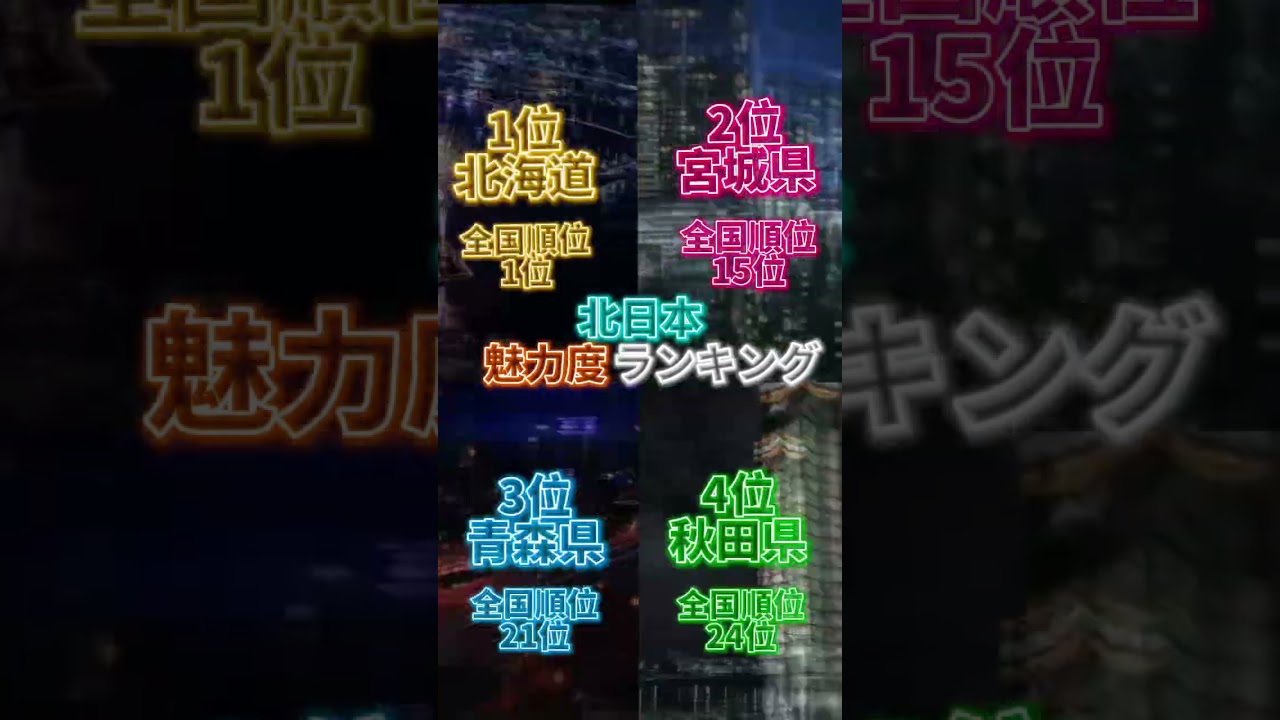 北日本魅力度ランキング#short #地理系 #cmファン #ばずれ