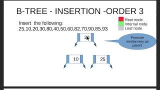 Data Structures - B Tree Insert