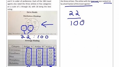 In a survey, 100 travel agents each ranked Airlines A, B, and C in order of preference. Ejemplo GRE