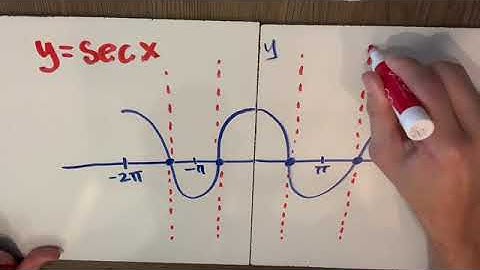 Graphing Y = SEC X
