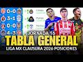 TABLA GENERAL Y CRUCES DE CUARTOS AL MOMENTO DE LA LIGA MX CLAUSURA 2026 JORNADA 16 | ACTUALIZADA 🔥
