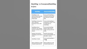 Difference Between HashMap and ConcurrentHashMap in #java #interview HashMap vs ConcurrentHashMap