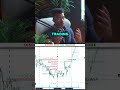 Focus on Cracking the Wall Trend Trading