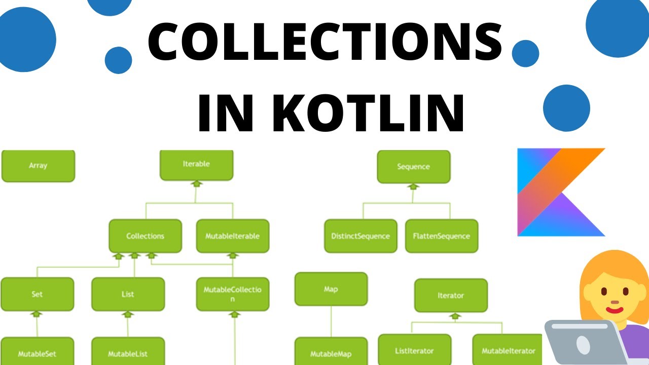 Kotlin collections. Коллекции Kotlin. Иерархия коллекций Kotlin. MUTABLELIST Котлин. List Kotlin.