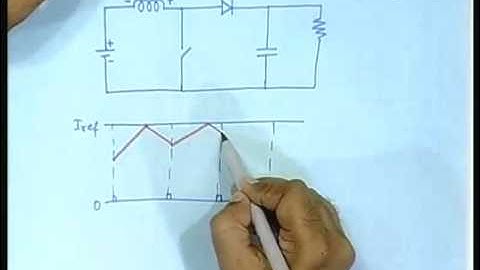 Lecture - 31 Non-Smooth Bifurcations