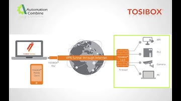 TOSIBOX : Latest in technology for remote monitoring