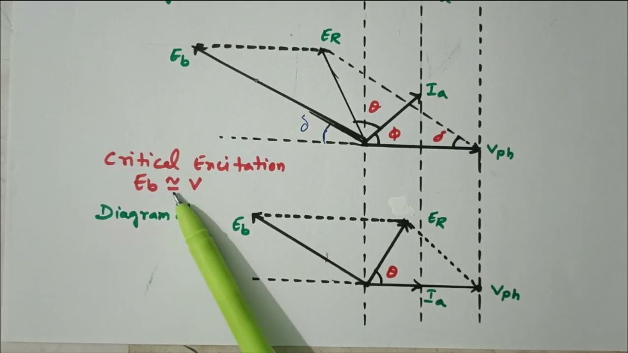 08 Синхронный двигатель с переменной нагрузкой и переменным возбуждением