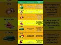 УДОБРЕНИЯ для овощей НА ДАЧЕ  #6соток #дача  #огород #подкормкарассады