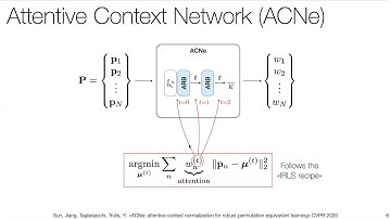 Andrea Tagliasacchi: Structured Representations for 3D Computer Vision