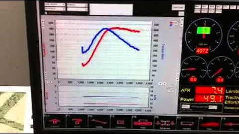 Live to Screen Graphing - power run