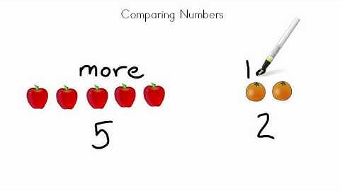 AdaptedMind Math - Basic Number Comparison Lesson