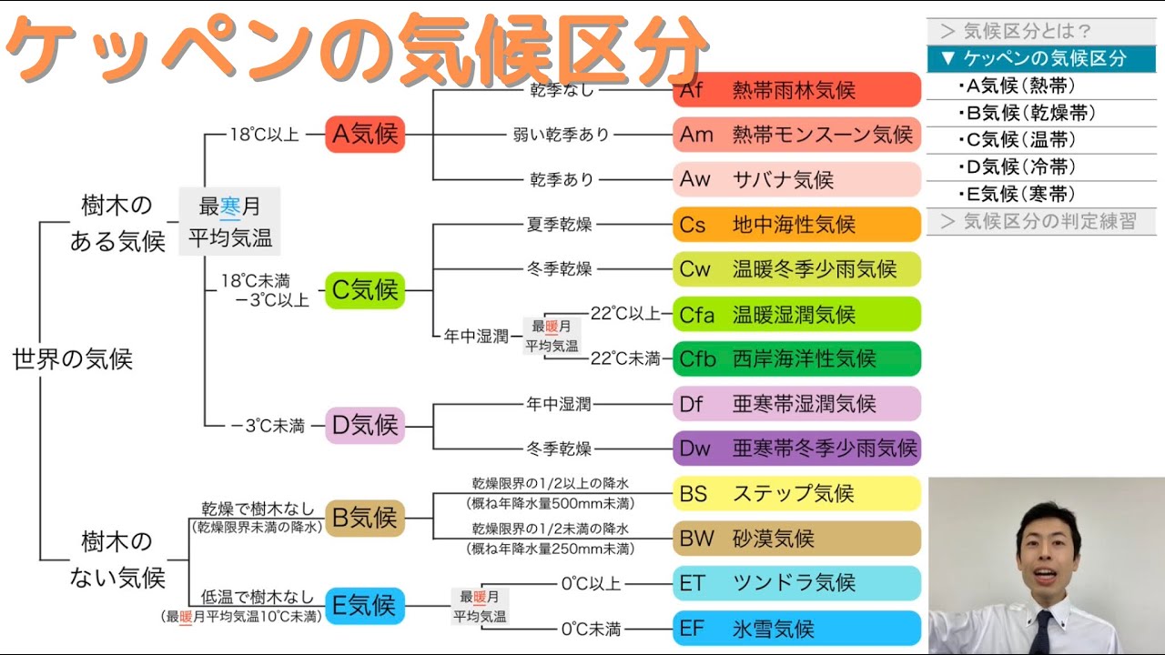 高校地理 3 6 ケッペンの気候区分 3 世界の気候 Youtube