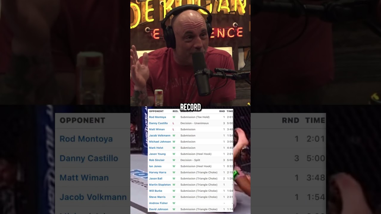 The Triangle Choke Expert 🥋 