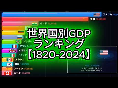 200年分の世界国別GDPランキング推移を一気に見る！【1820年 - 2024年】