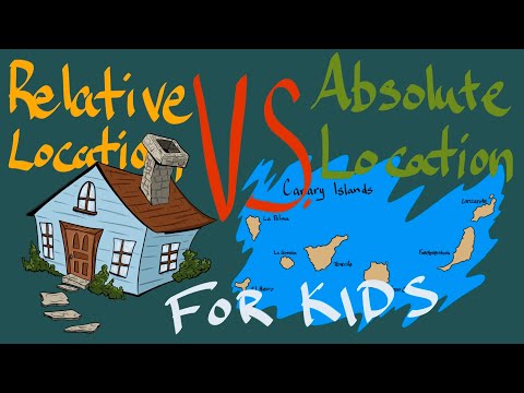Absolute vs Relative Location - Definition for Kids
