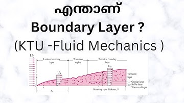 What is Boundary layer (മലയാളം )