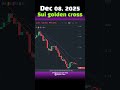 #TodayGoldenCross Dec 08, 2025 Sui golden cross