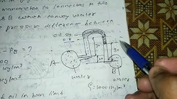 Inverted U tube manometer Definition  problem