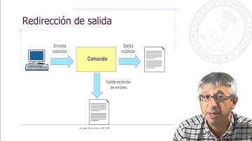 M2C6.07 Sistema operativo Unix Interfaz de usuario II