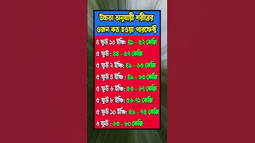 general knowledge || quiz | spinal cord I part-67