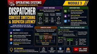 CSCI5605|Mod3-Vid1B|Motivation behind CPU Scheduling