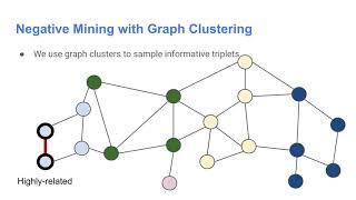 Large Scale Video Representation Learning via Relational Graph Clustering