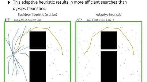 Adaptively Informed Trees (AIT*) - ICRA 2020 @ ORI