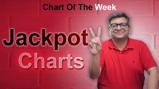 Chart Of The Week 19-05-2024