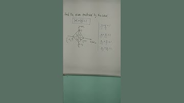 IIT JEE NDA MHCET- short vedio on area bounded by curve