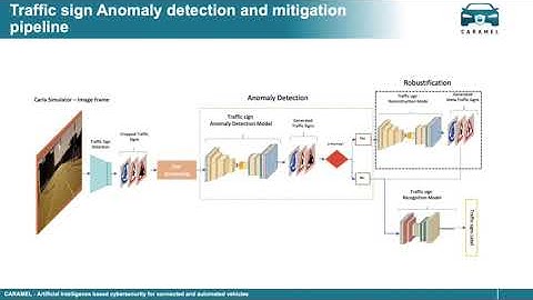 Traffic sign anomaly detection and mitigation pipeline