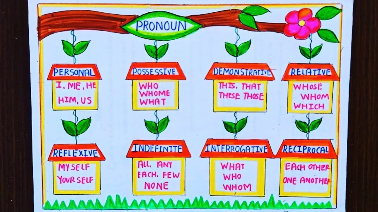 Pronoun Chart|Pronoun Ka Chart|Pronoun Chart Project|English Grammer Chart|Chart On Pronoun|Pronoun