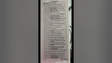 Carrier split inverter Ac new model error code list