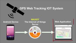 MAXIOT System - GPS Web Tracking screenshot 1