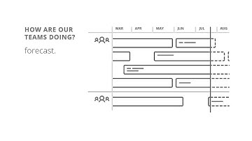 Targetprocess — Visual Project Management