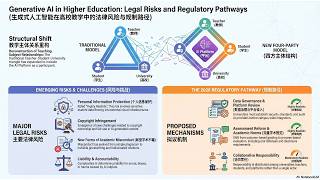 Review AI in Higher Education