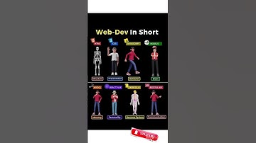 Web Dev In Short #webdevelopment #trending #viral