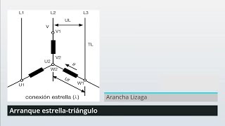Arranque Estrella-Triángulo | MasterD