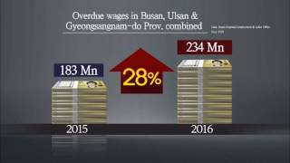 Unpaid Wages